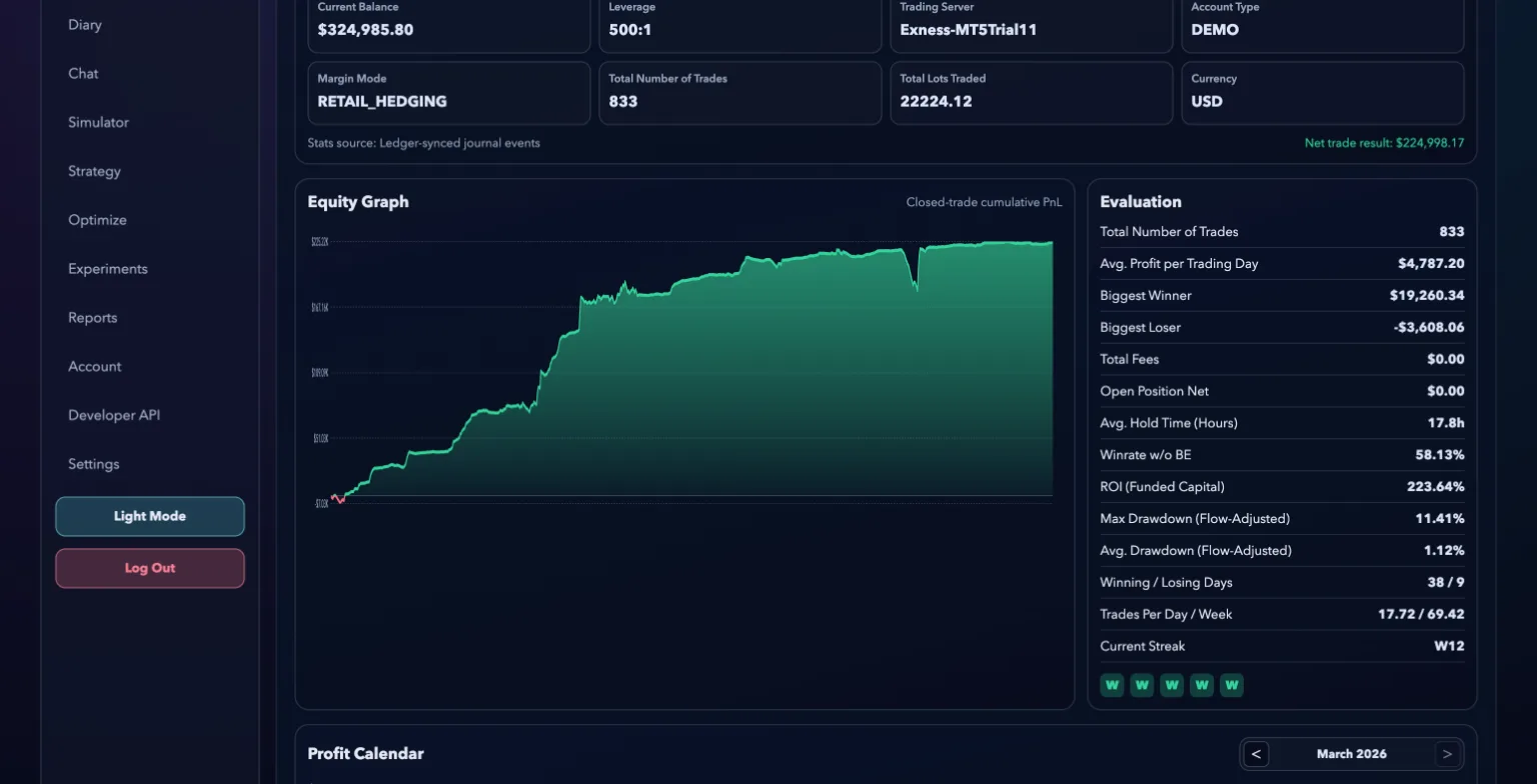 TradeRefinery dashboard — equity curve, evaluation panel, account stats